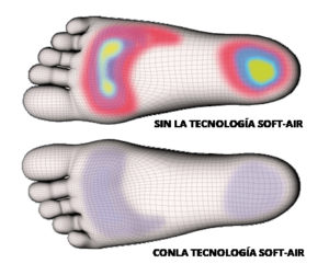 Tecnología SOFT-AIR