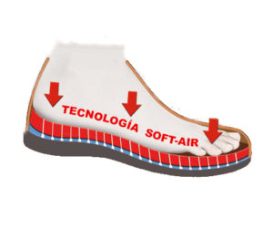 Tecnología SOFT-AIR